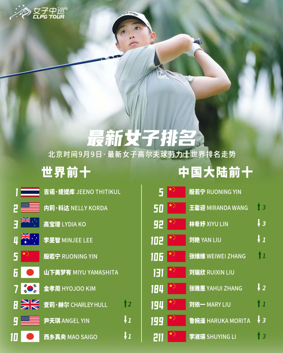 来了世界前, 个世界积分, 持不变