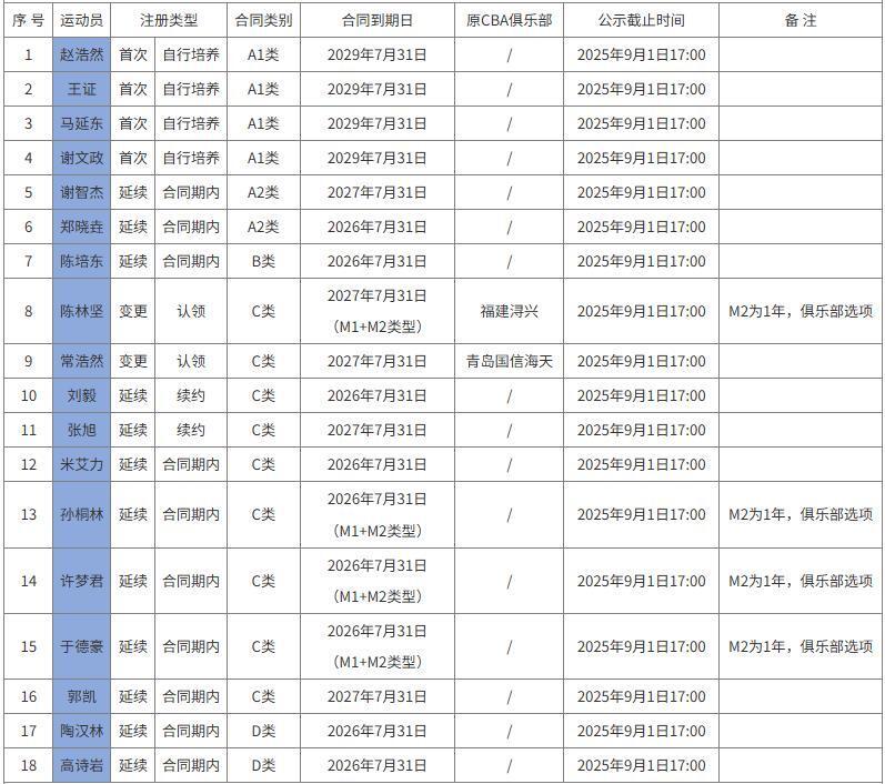 山东队的后, 自行培养的, 也能做好轮 山东队的后, 自行培养的, 也能做好轮