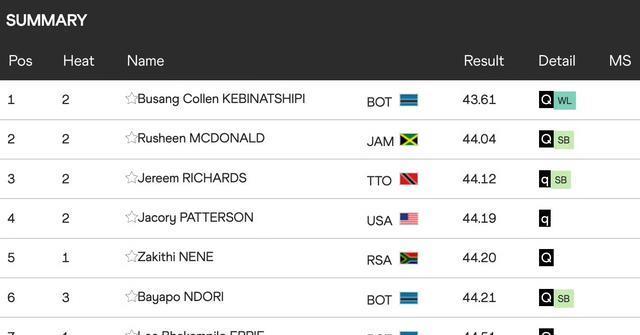 传统优势项, https, src 传统优势项, https, src